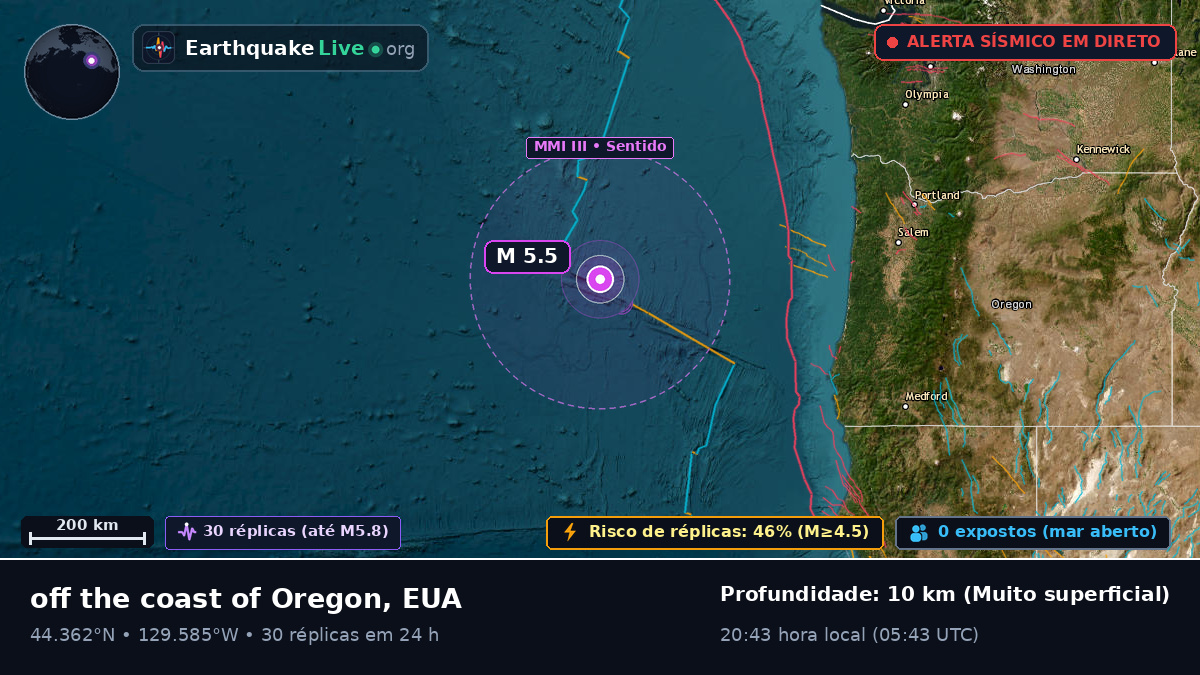 Oceano Pacífico Norte (EUA)