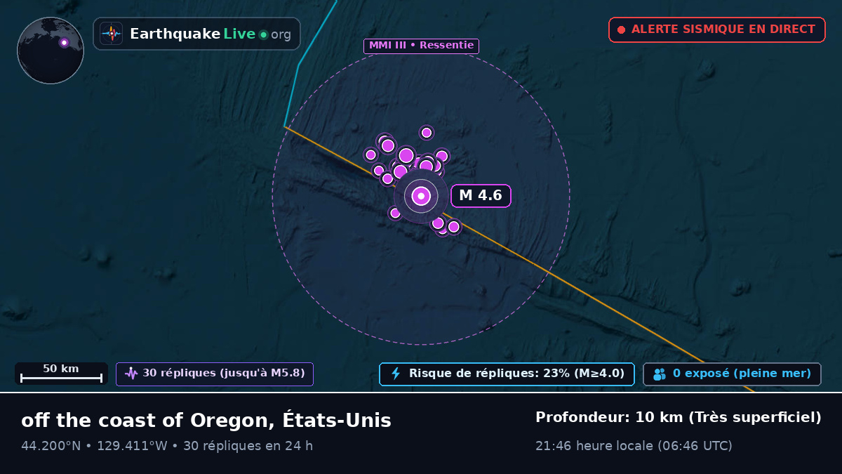 Océan Pacifique Nord (États-Unis)
