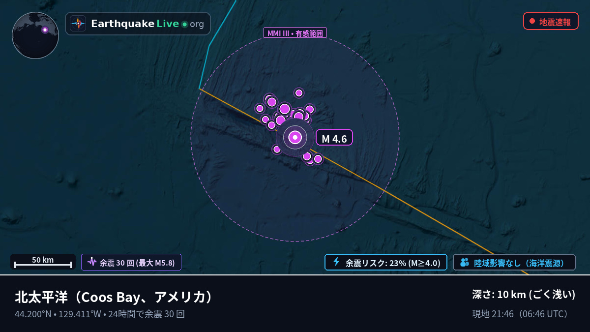 北太平洋 (アメリカ)