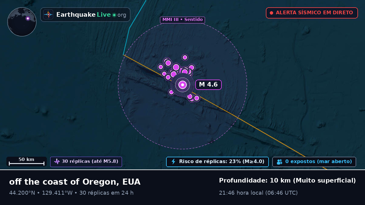 Oceano Pacífico Norte (EUA)