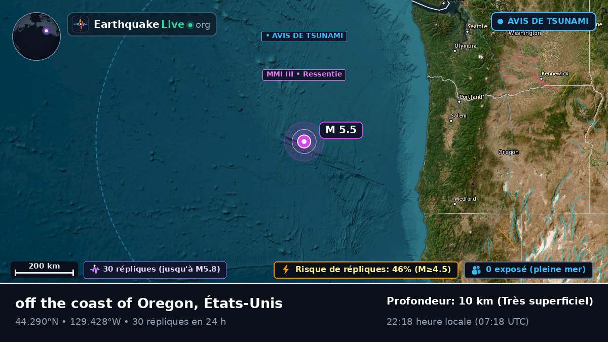 Océan Pacifique Nord (États-Unis)