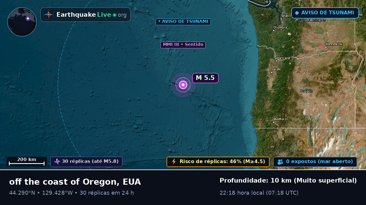 Oceano Pacífico Norte (EUA)