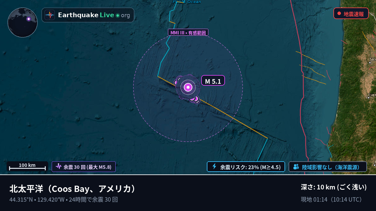 北太平洋 (アメリカ)