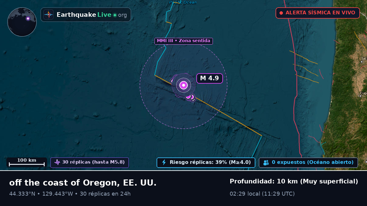 Océano Pacífico Norte (EE. UU.)