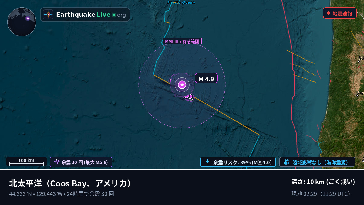 北太平洋 (アメリカ)