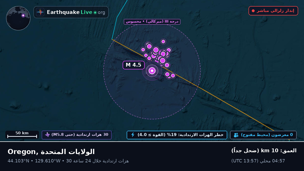 شمال المحيط الهادئ (الولايات المتحدة)