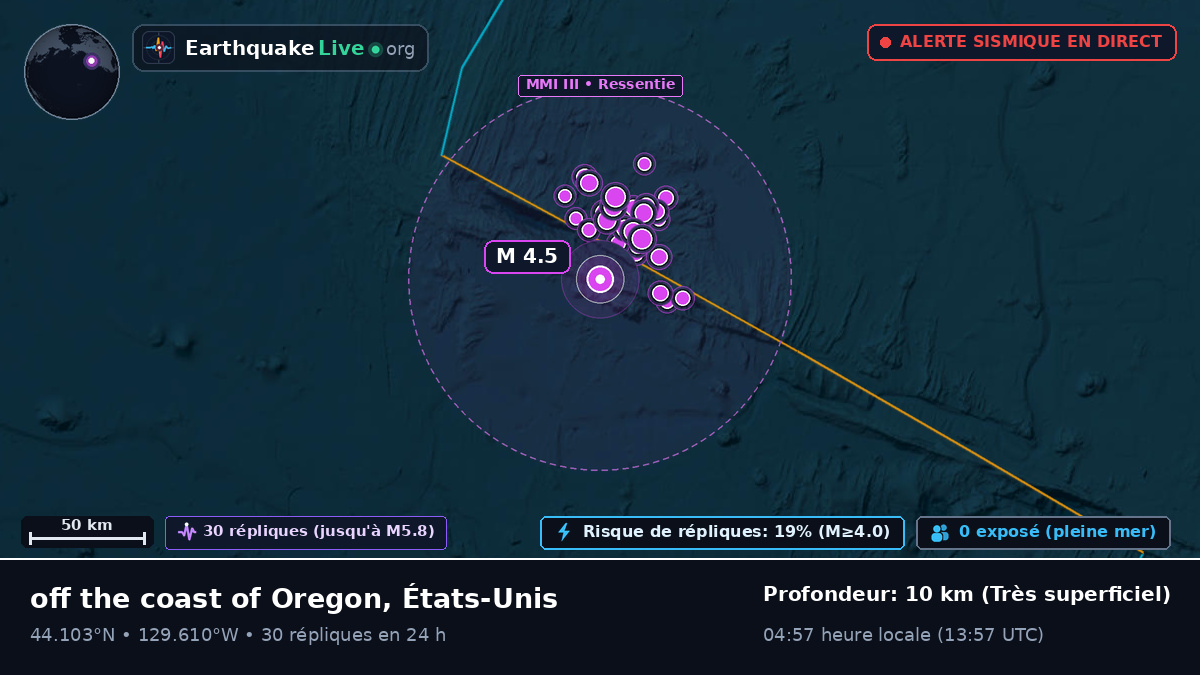Océan Pacifique Nord (États-Unis)