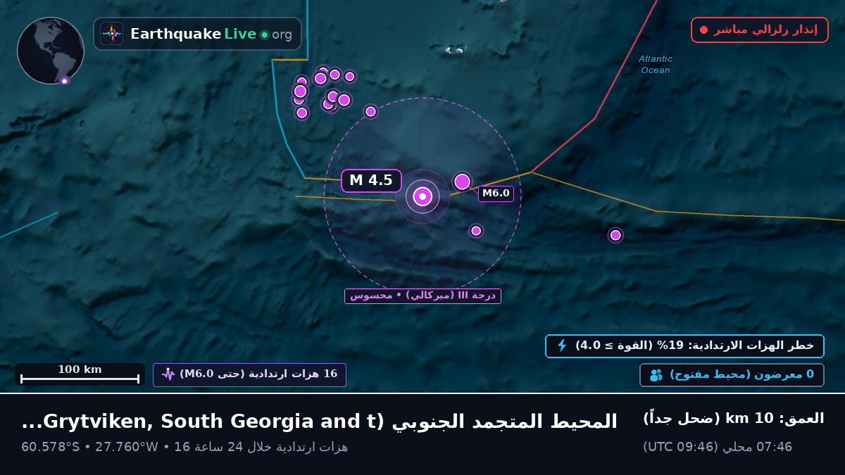 المحيط المتجمد الجنوبي (South Georgia and the Islands)
