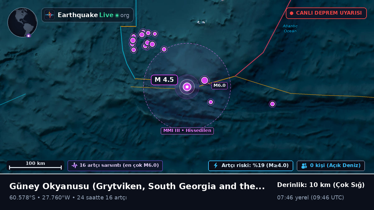 Güney Okyanusu (South Georgia and the Islands)