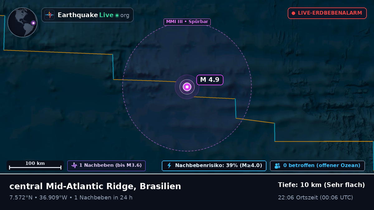 Nordatlantik (Brasilien)