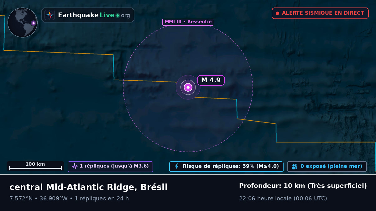 Océan Atlantique Nord (Brésil)