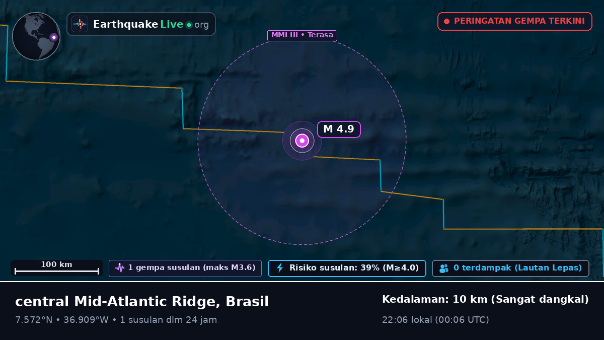 Samudra Atlantik Utara (Brasil)