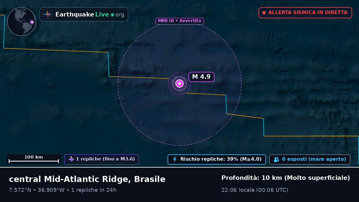 Oceano Atlantico settentrionale (Brasile)