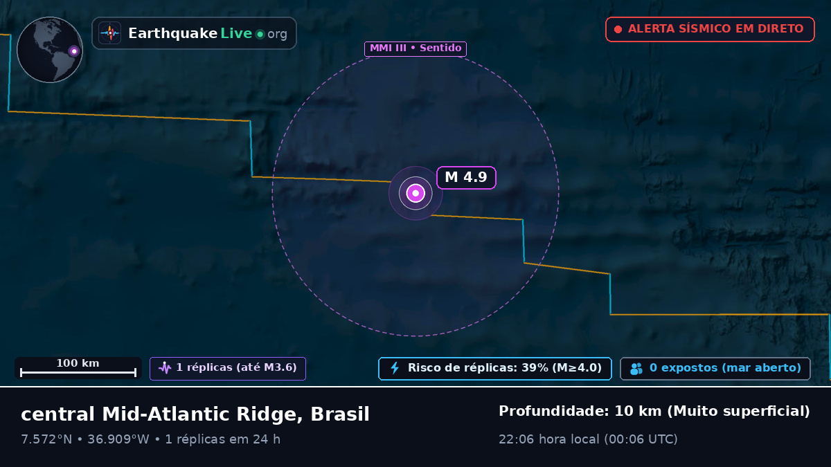 Oceano Atlântico Norte (Brasil)
