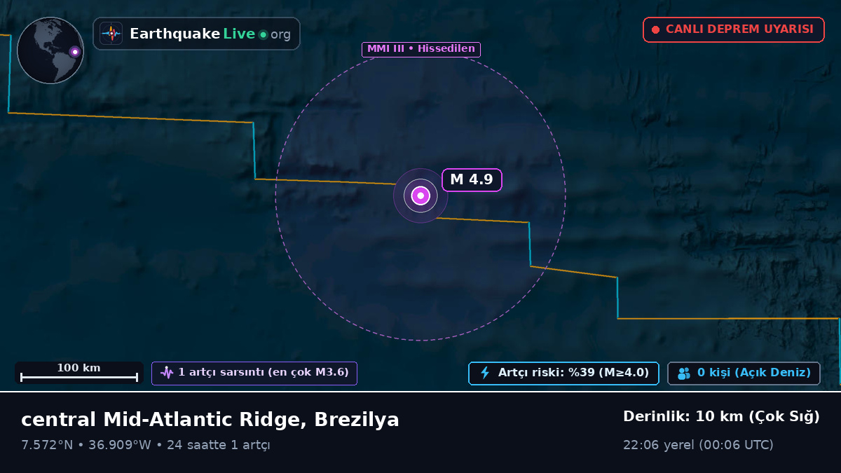 Kuzey Atlantik Okyanusu (Brezilya)