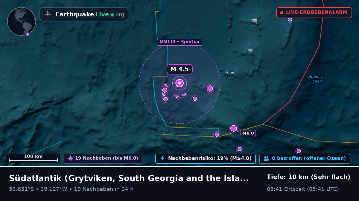 Südatlantik (South Georgia and the Islands)