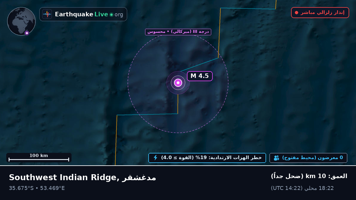 المحيط الهندي (مدغشقر)
