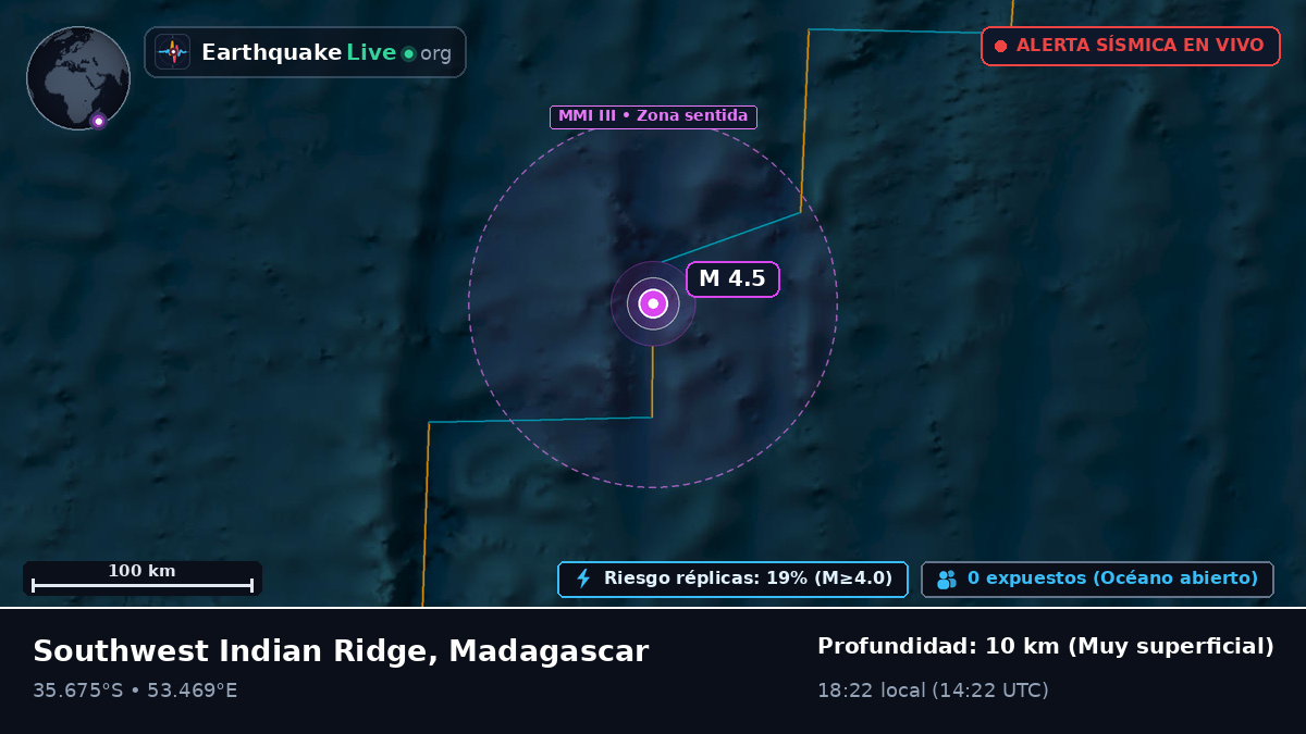 Océano Índico (Madagascar)