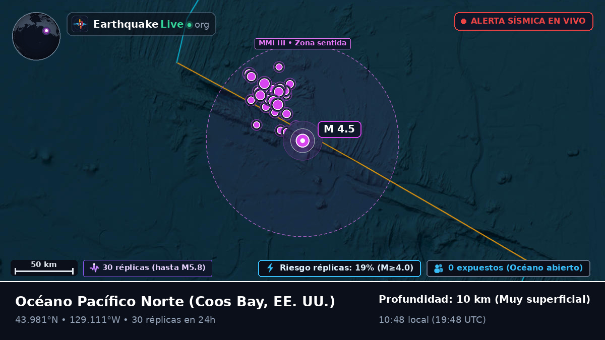 Océano Pacífico Norte (EE. UU.)