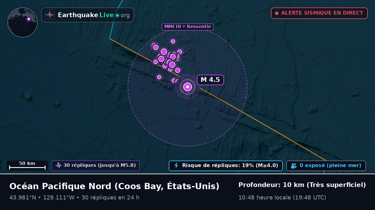 Océan Pacifique Nord (États-Unis)