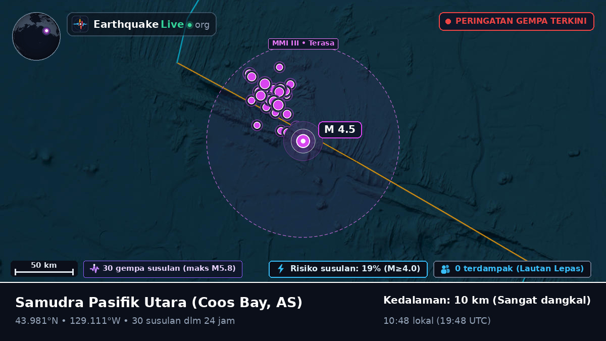 Samudra Pasifik Utara (AS)