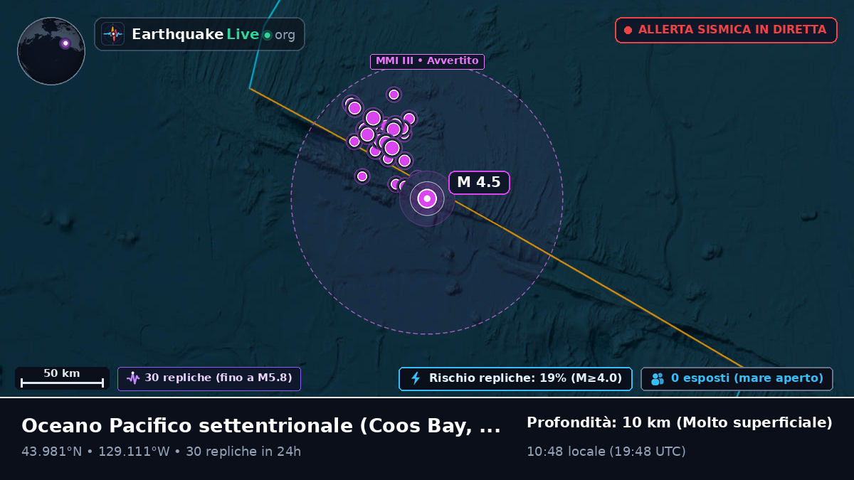 Oceano Pacifico settentrionale (Stati Uniti)