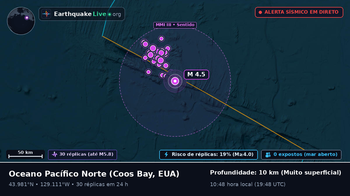 Oceano Pacífico Norte (EUA)