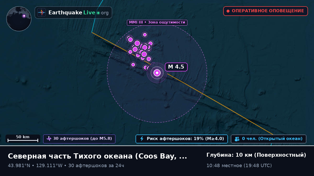 Северная часть Тихого океана (США)