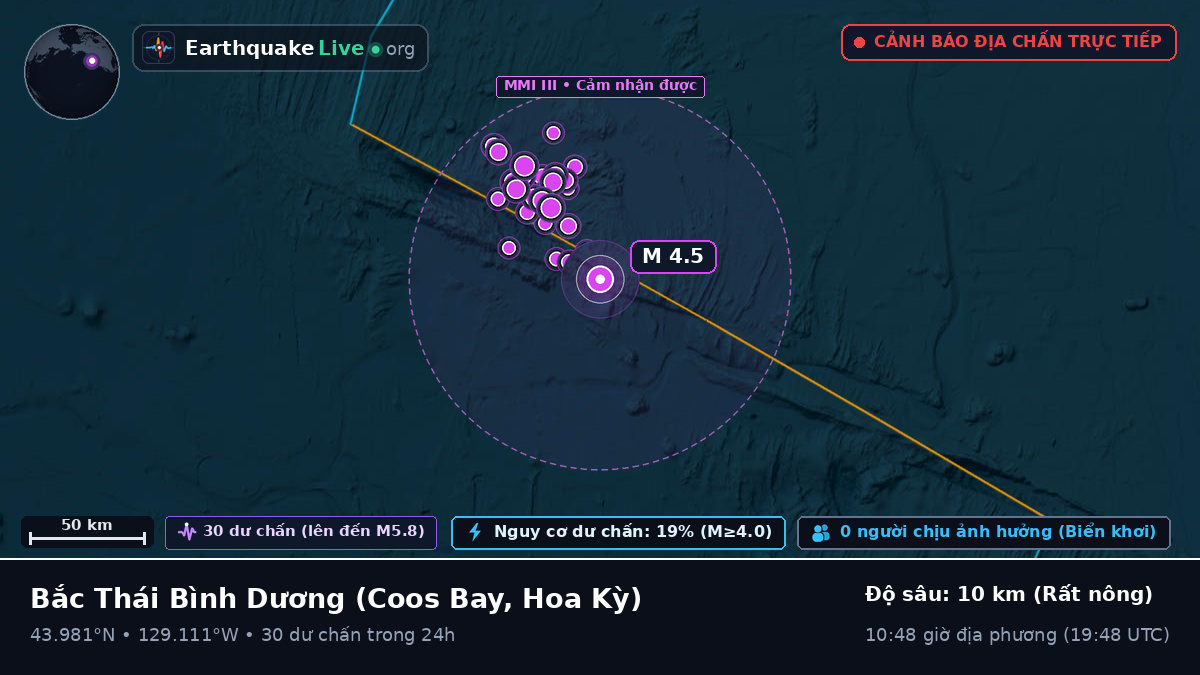 Bắc Thái Bình Dương (Hoa Kỳ)