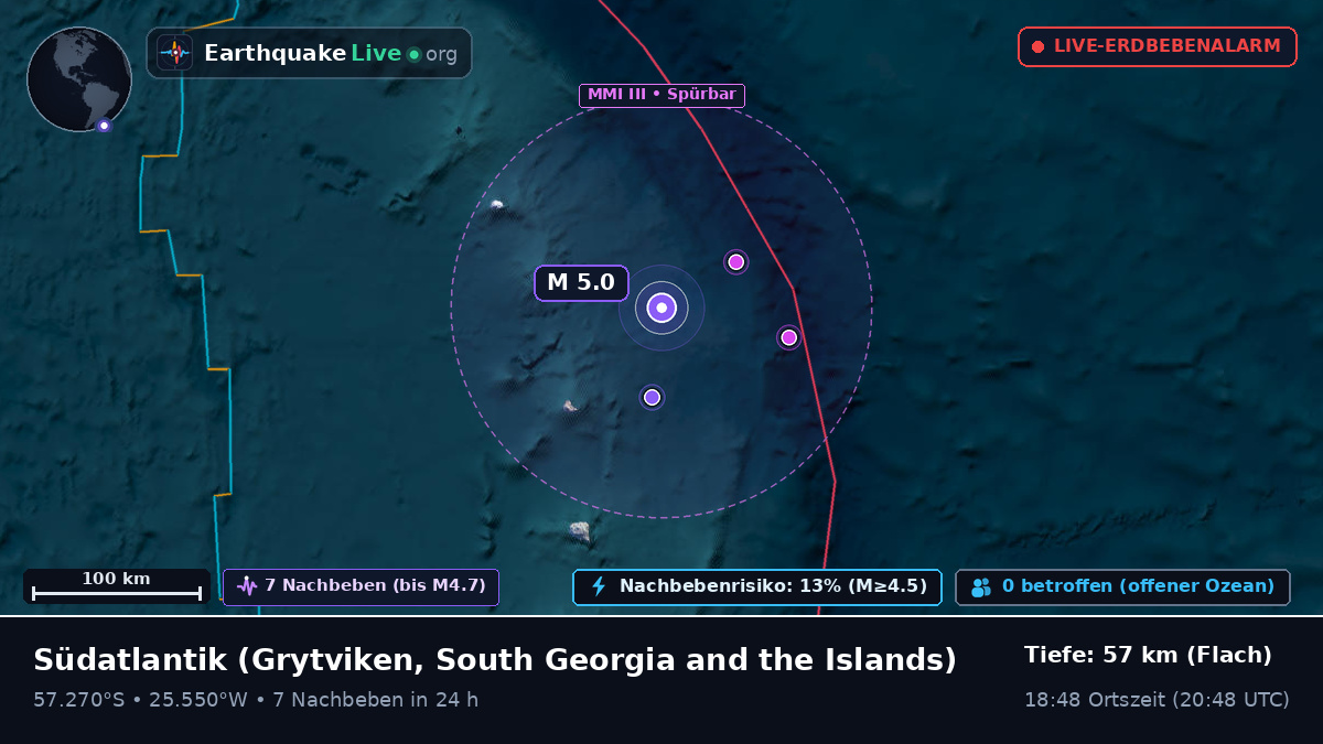 Südatlantik (South Georgia and the Islands)