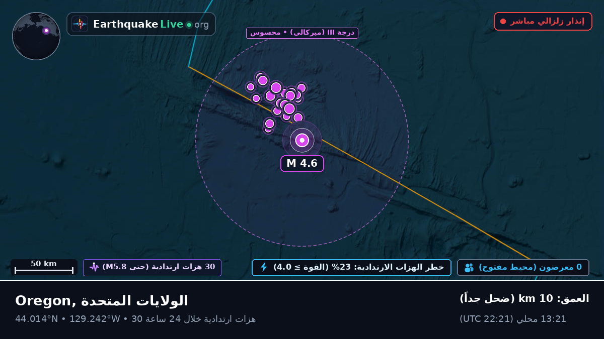 شمال المحيط الهادئ (الولايات المتحدة)