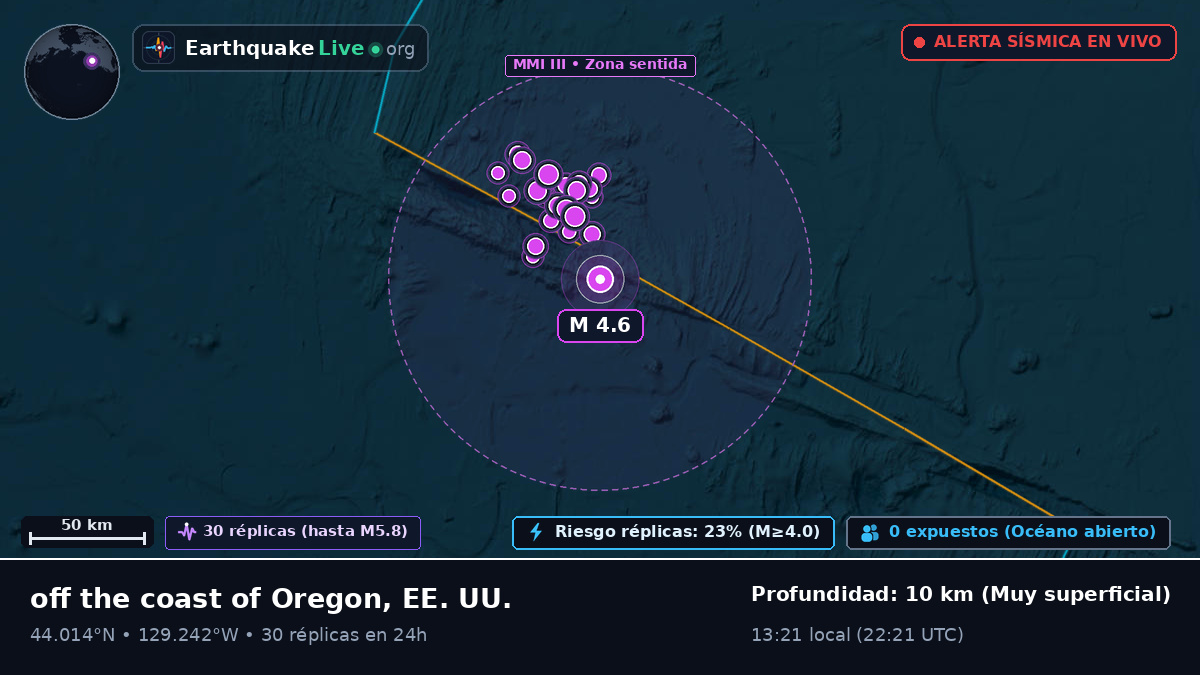 Océano Pacífico Norte (EE. UU.)