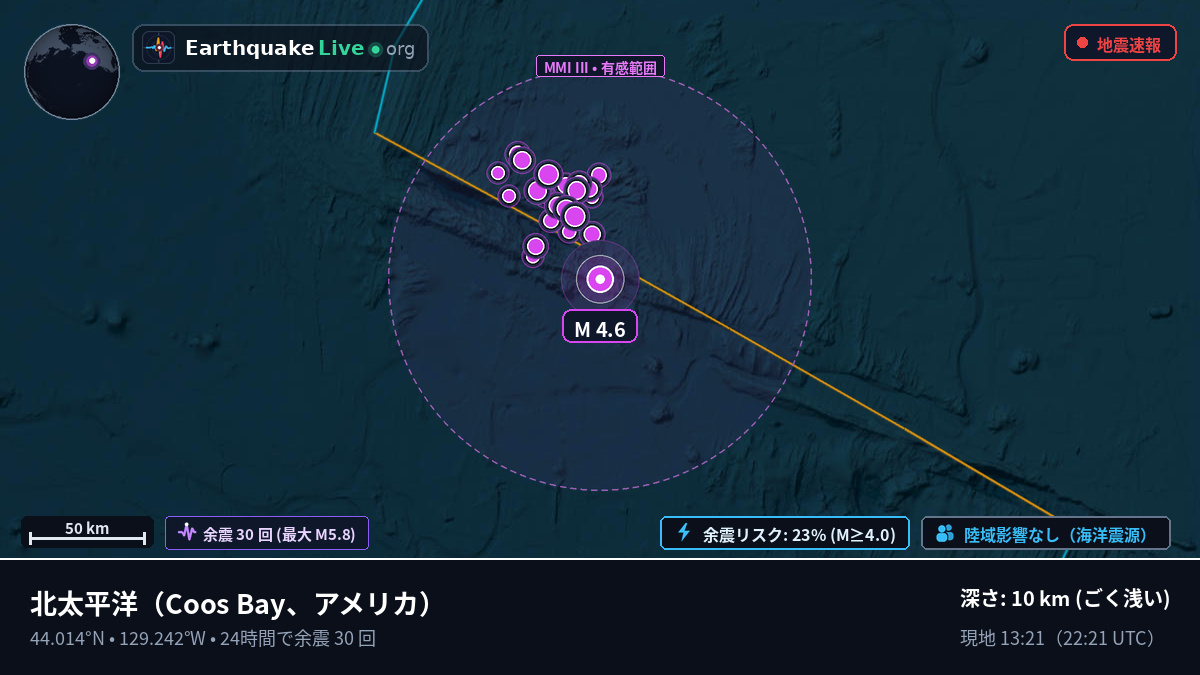 北太平洋 (アメリカ)