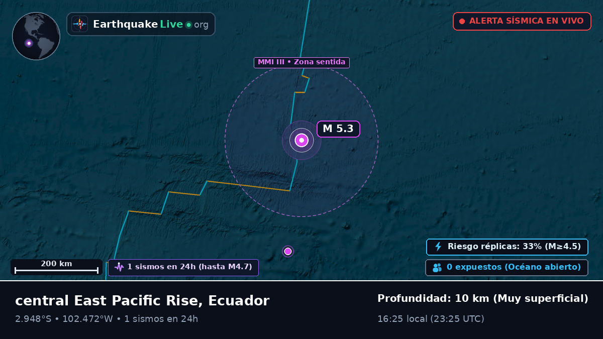 Océano Pacífico Sur (Ecuador)