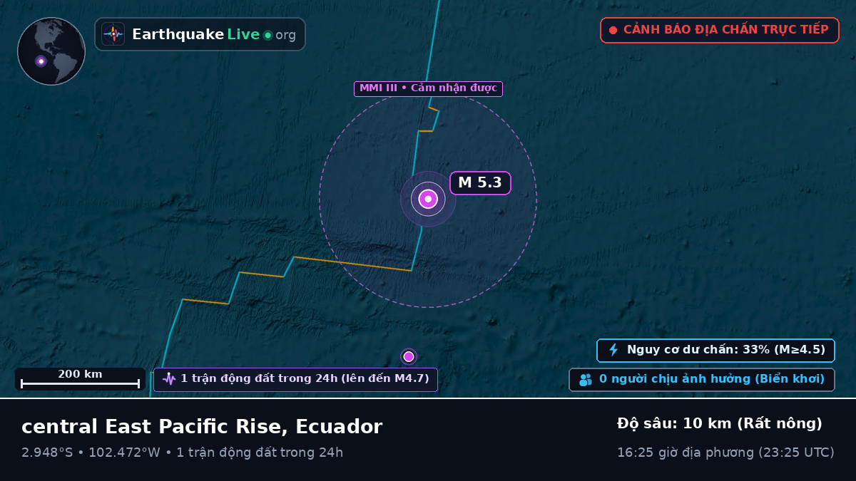Nam Thái Bình Dương (Ecuador)
