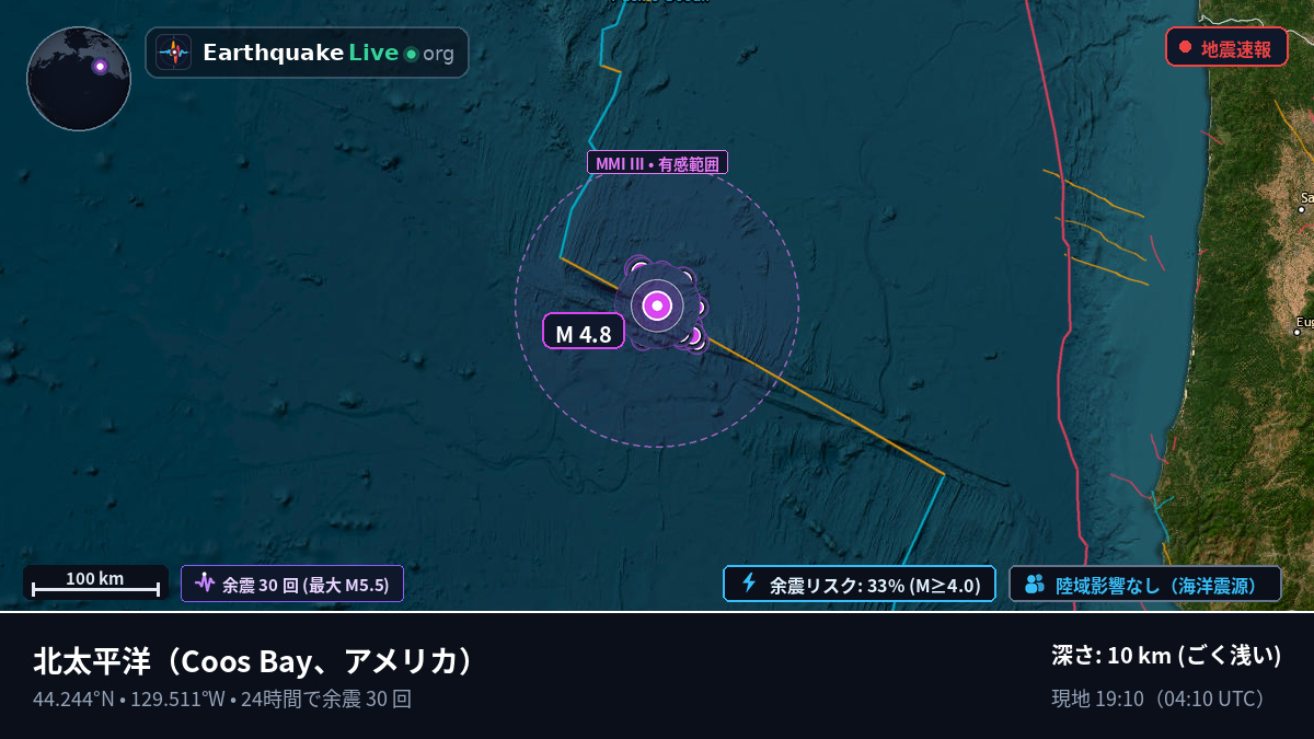 北太平洋 (アメリカ)