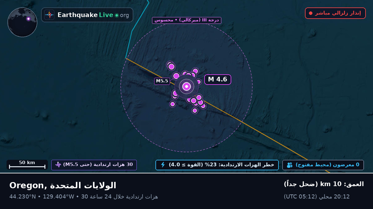 شمال المحيط الهادئ (الولايات المتحدة)