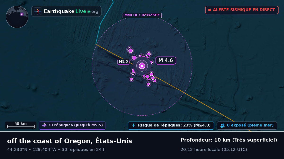 Océan Pacifique Nord (États-Unis)