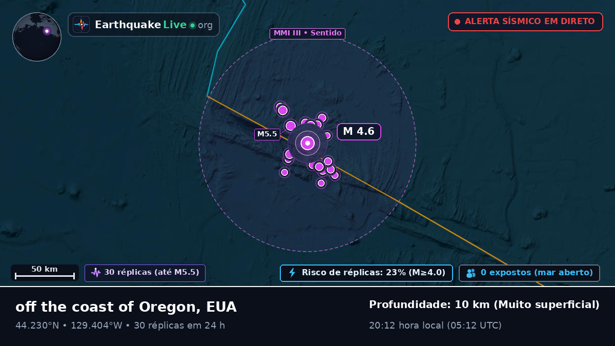 Oceano Pacífico Norte (EUA)
