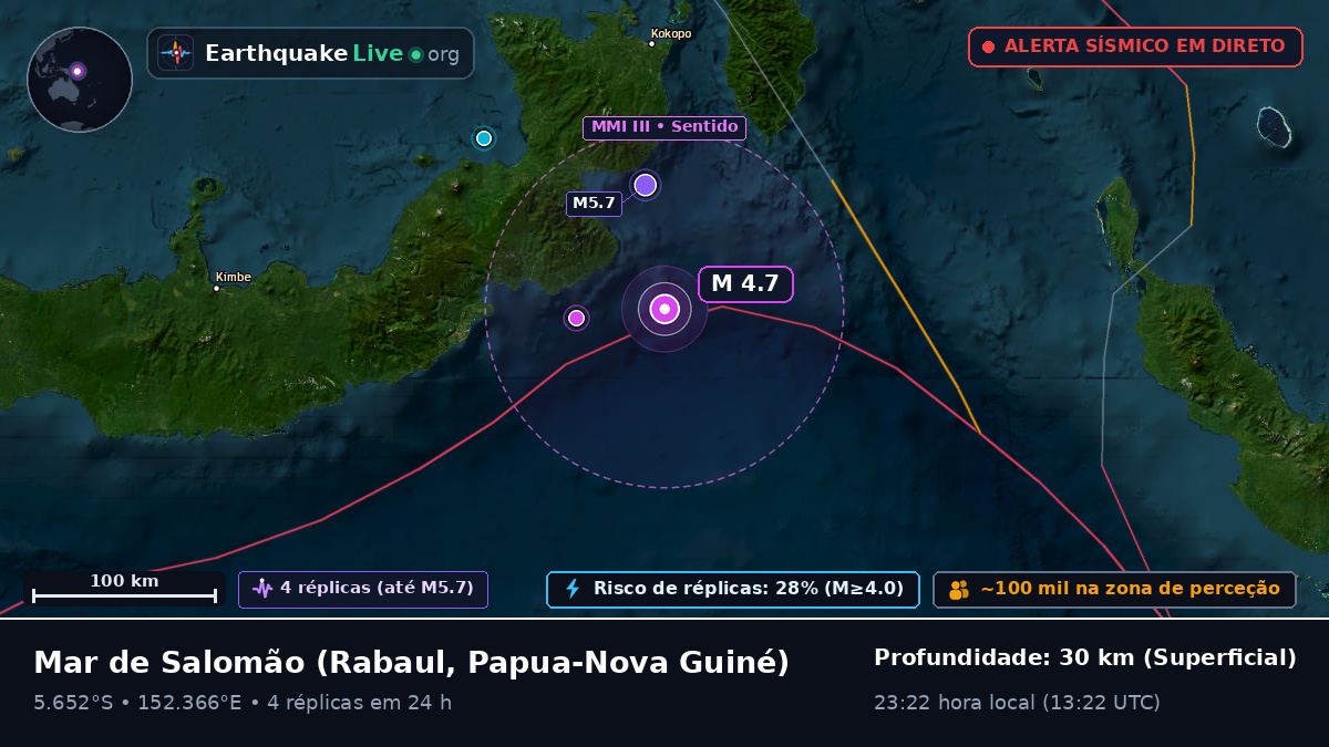 Mar de Salomão (Papua-Nova Guiné)