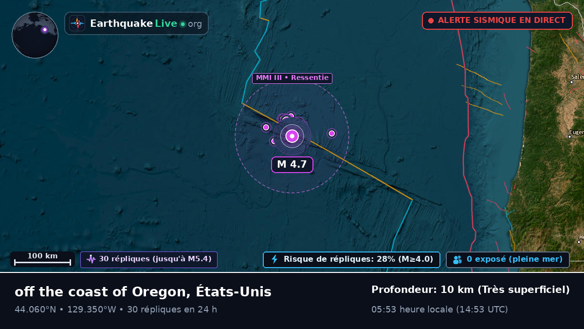 Océan Pacifique Nord (États-Unis)