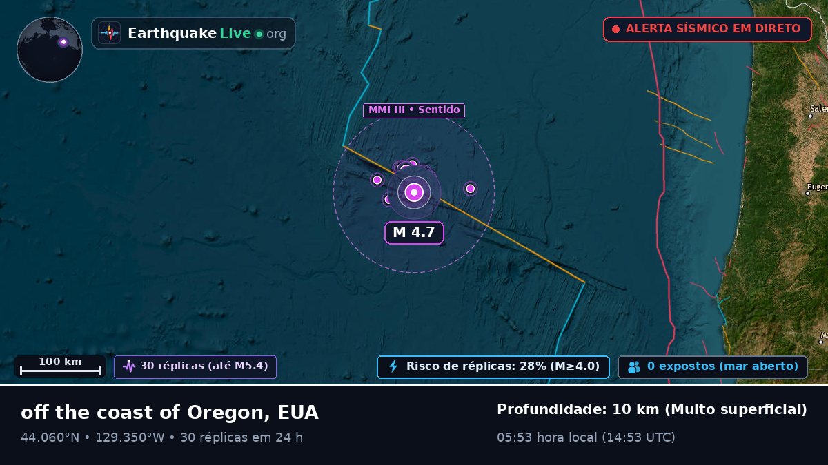 Oceano Pacífico Norte (EUA)