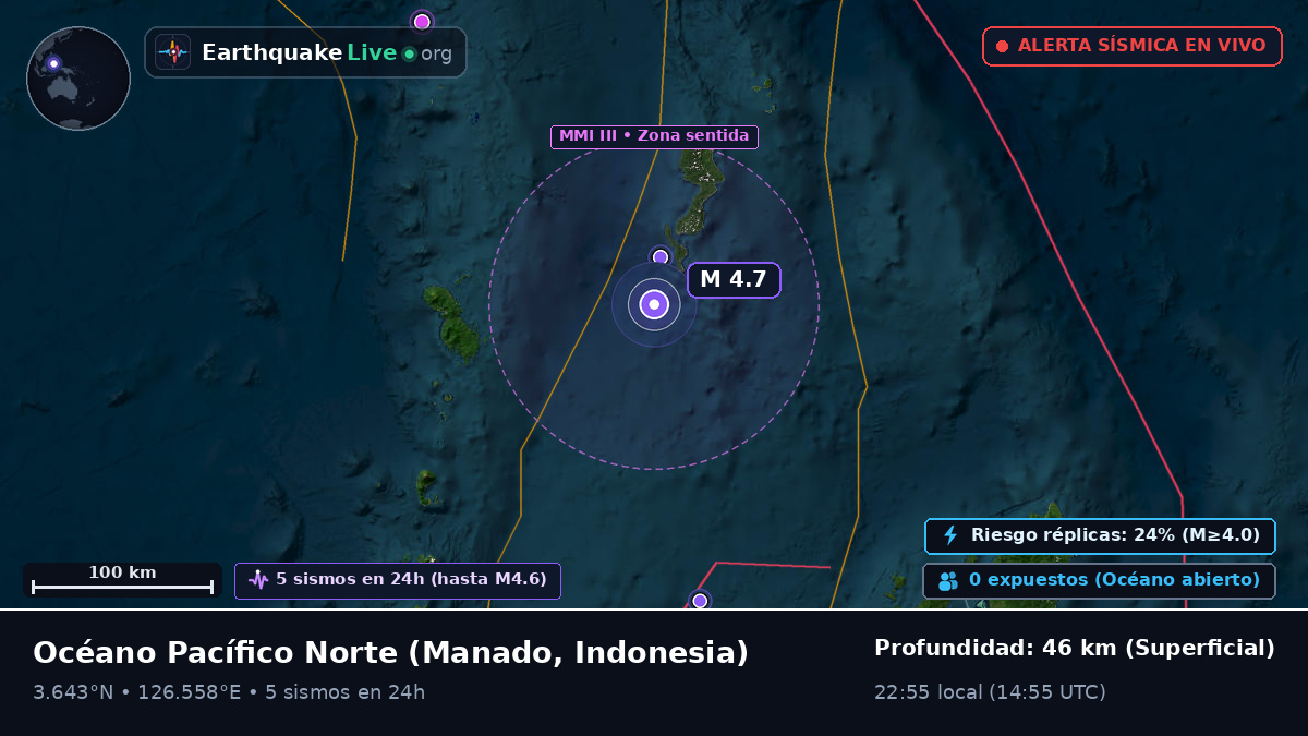 Océano Pacífico Norte (Indonesia)