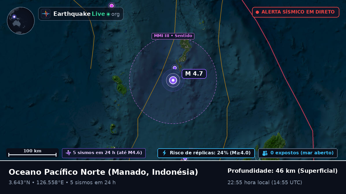Oceano Pacífico Norte (Indonésia)