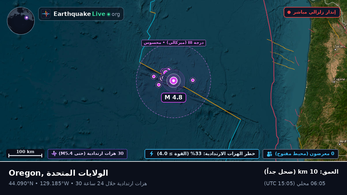 شمال المحيط الهادئ (الولايات المتحدة)