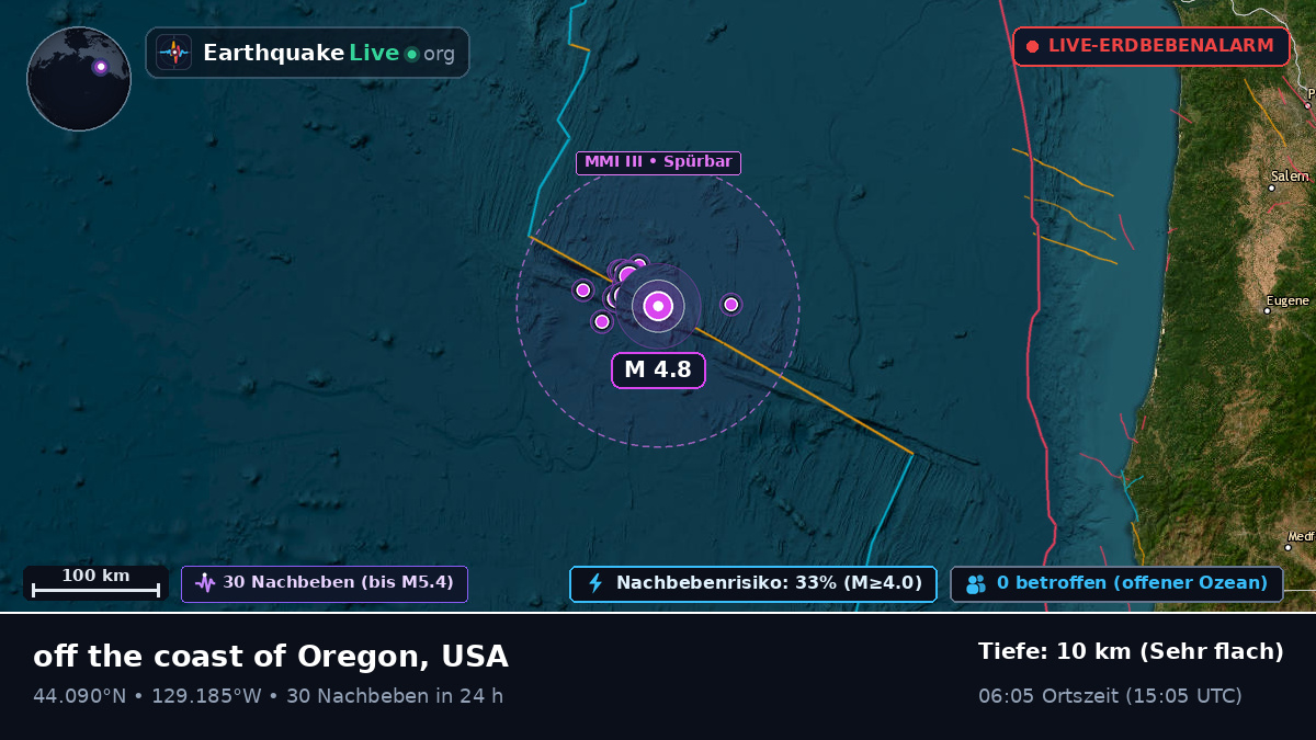 Nordpazifik (USA)