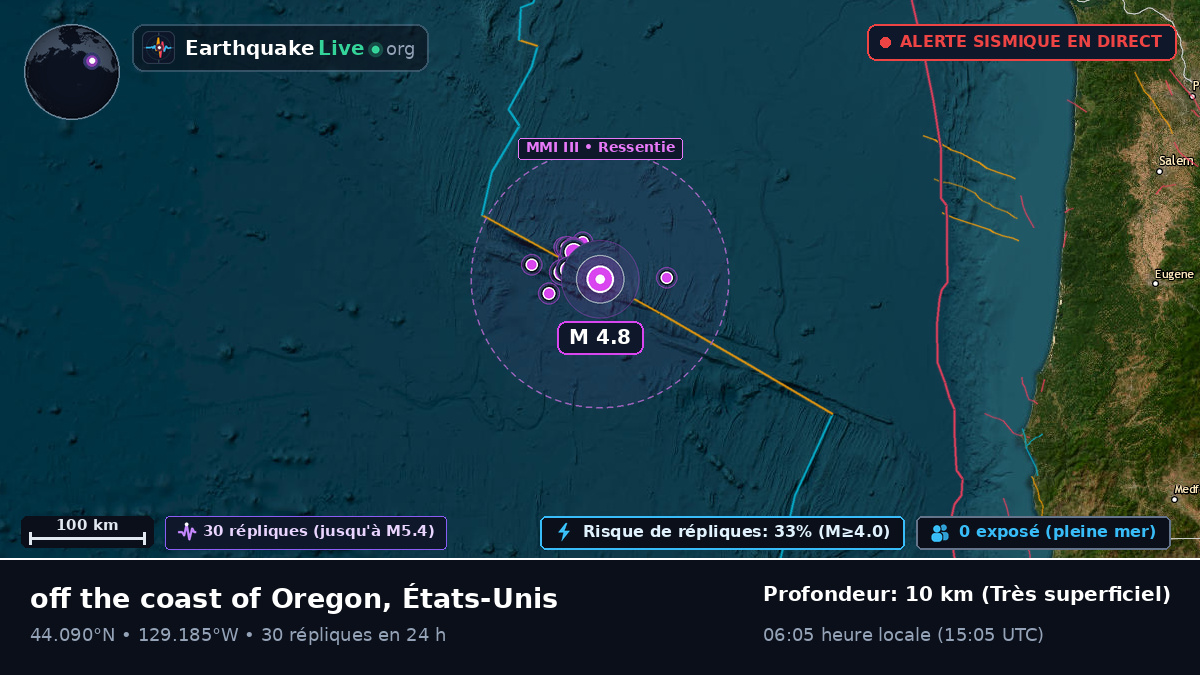 Océan Pacifique Nord (États-Unis)