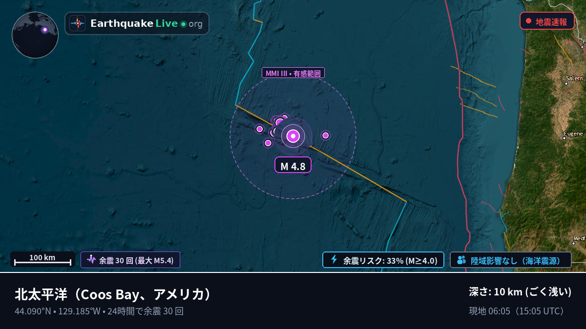 北太平洋 (アメリカ)
