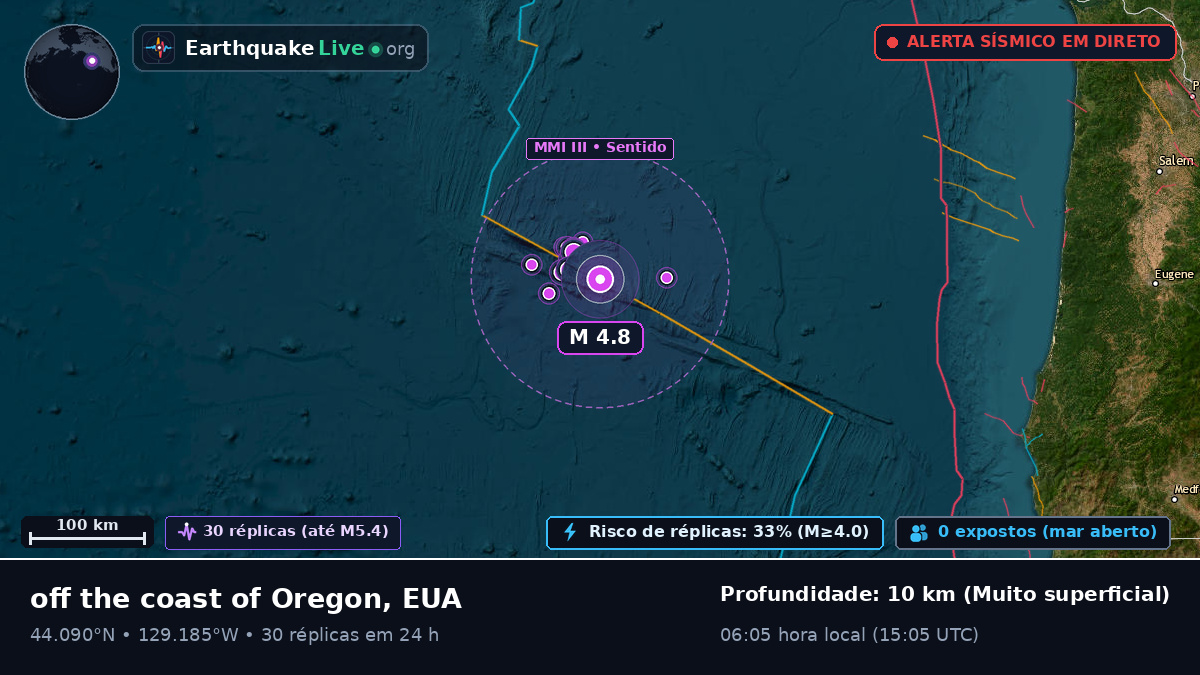 Oceano Pacífico Norte (EUA)