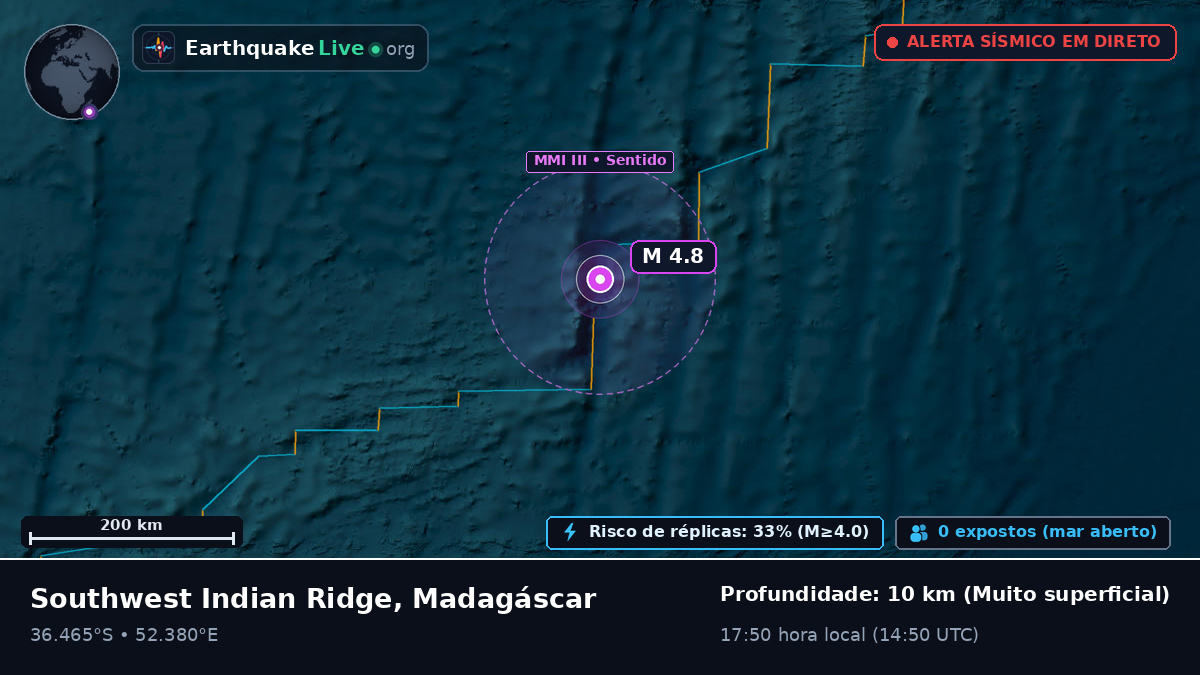 Oceano Índico (Madagáscar)